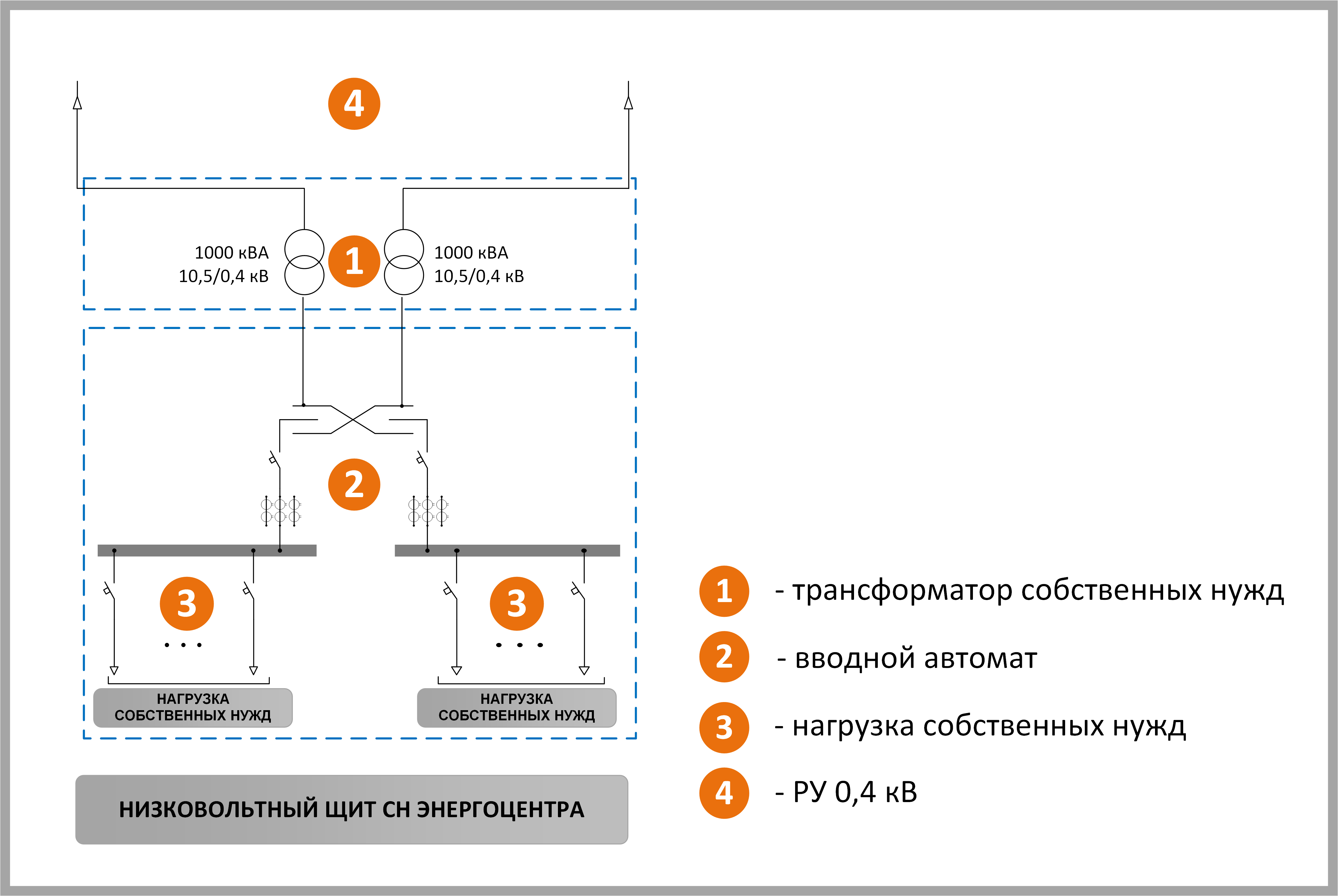 РУ 0,4 кВ