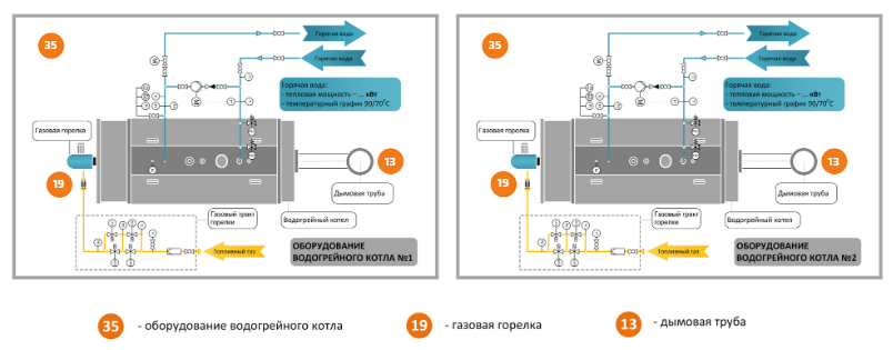 Горячая вода